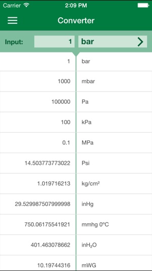 ESI Pressure Converter(圖1)-速報App