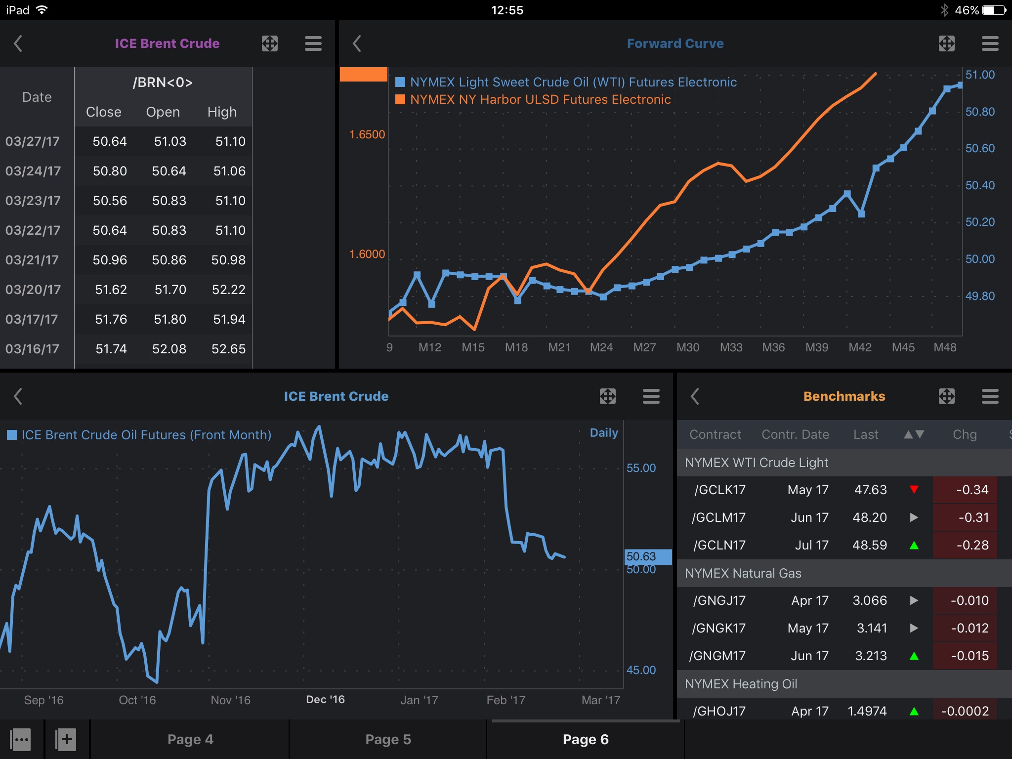 MarketView Mobile for iPad screenshot 3