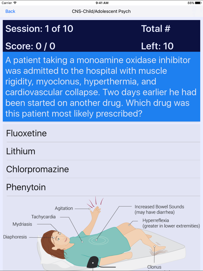 Clinical Nurse Specialist Certification Reviews