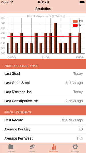 Stool Log(圖2)-速報App