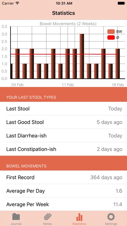 Stool Log