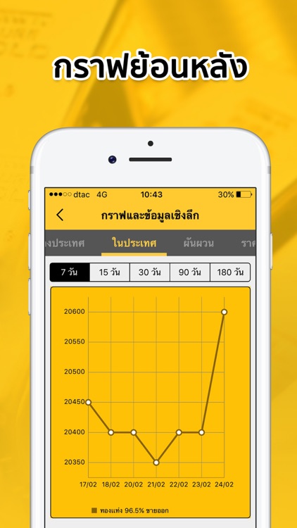 ราคาทองวันนี้ SiamGold Pro screenshot-3