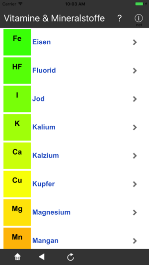 Vitamine & Mineralstoffe(圖3)-速報App