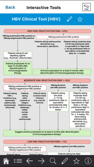 AGA Clinical Guidelines(圖5)-速報App