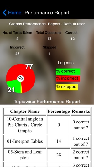 EZ Graphs & Data Interpretation(圖4)-速報App