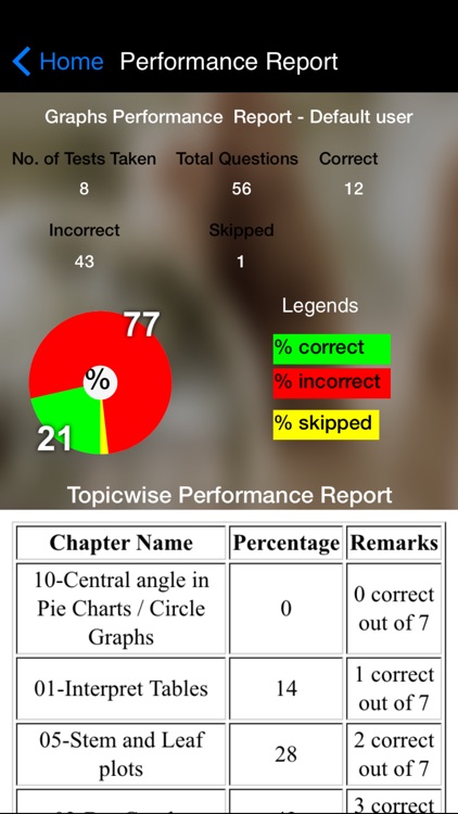 EZ Graphs & Data Interpretation screenshot-3