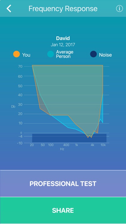 Hearing Test App iOS screenshot-4