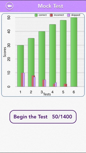 GRE Math Review : Super Edition(圖5)-速報App