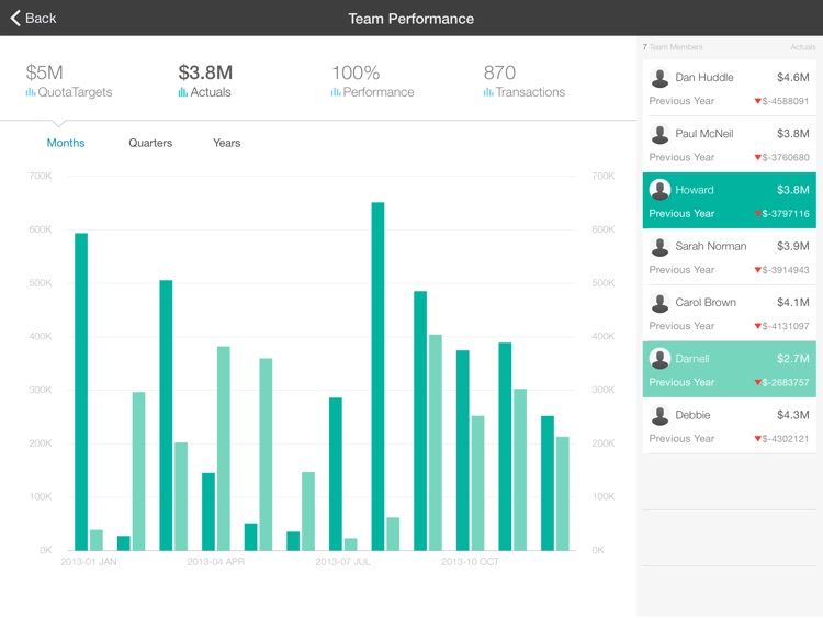 IBM Incentive Compensation Management Mobile screenshot-3