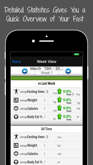 Intermittent Fasting & Calories Diet Tracker(圖5)-速報App