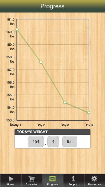3 Day Military Diet screenshot-3