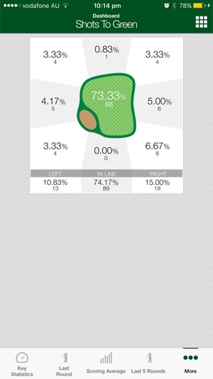 Golf Stats(圖5)-速報App