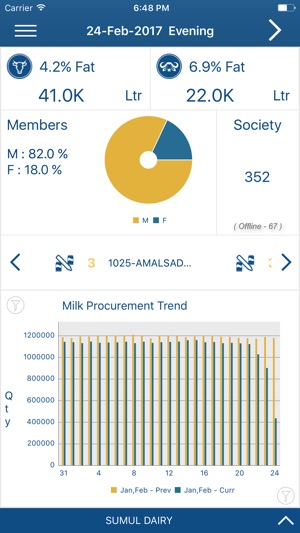 Amul Milk Union App