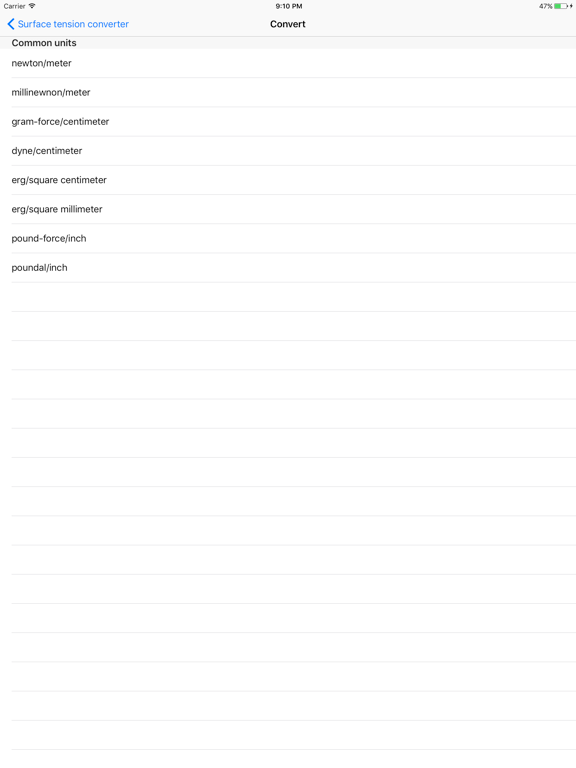 gram force centimeter