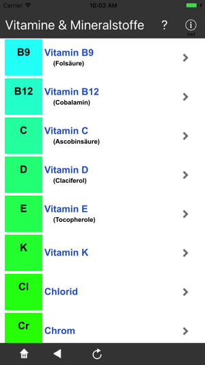 Vitamine & Mineralstoffe(圖2)-速報App