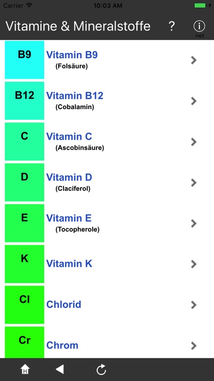 Vitamine & Mineralstoffe