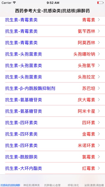 对症下药-常用西药分类介绍大全
