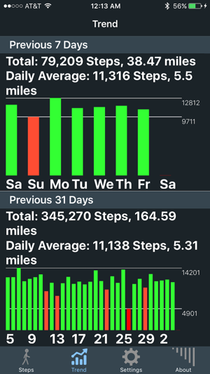 Steps, The Pedometer App(圖2)-速報App