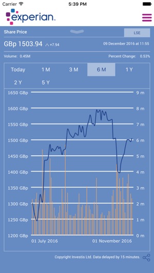 Experian plc Investor Relation(圖5)-速報App