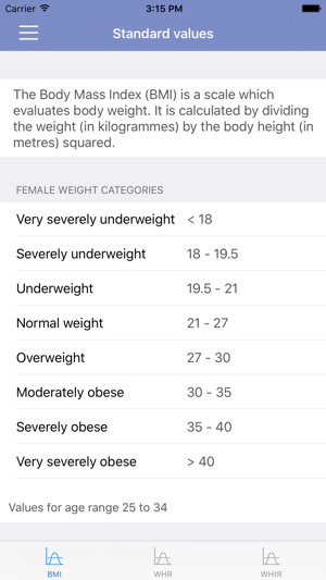 Body Facts Calculator(圖4)-速報App