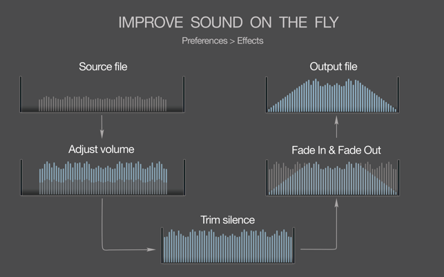 MIDI to MP3(圖3)-速報App