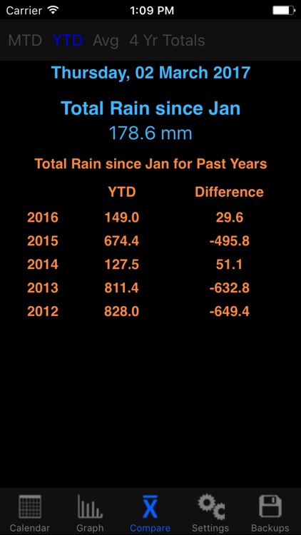 Rain Log