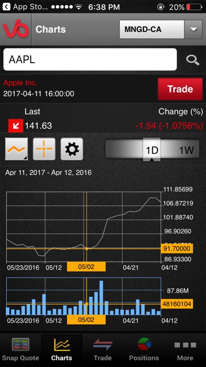 Power Trader Mobile