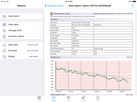 Скриншот из iGoal Pro - Weight Advisor