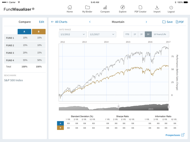 FundVisualizer - Fund Screener(圖2)-速報App