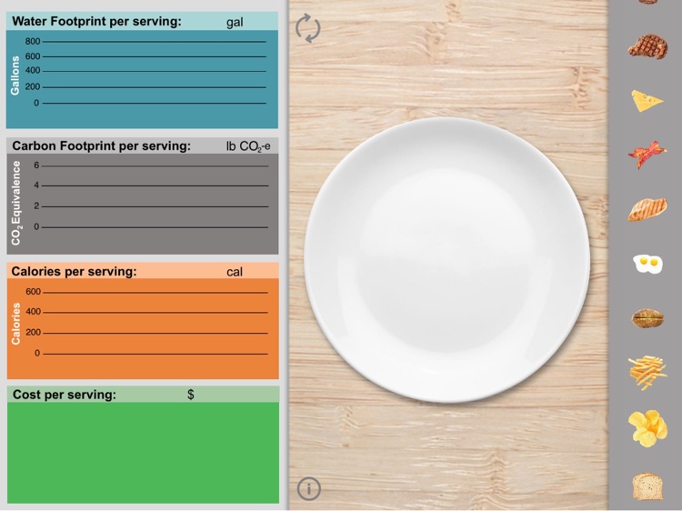 Food for Thought: Your food, your footprint