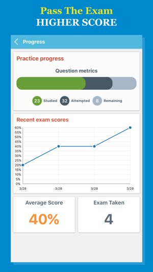 NSCA® CPT 2017 Test Prep(圖2)-速報App