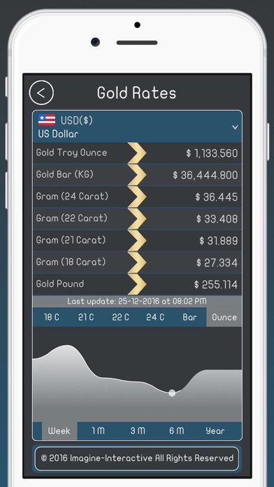 How to cancel & delete Currency Rates PRO from iphone & ipad 4