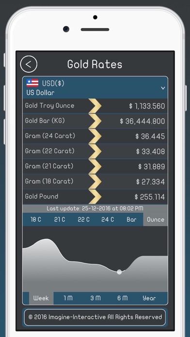 Currency Rates Pro App Price Drops - 
