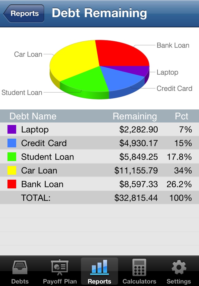 Debt Payoff Assistant screenshot 2