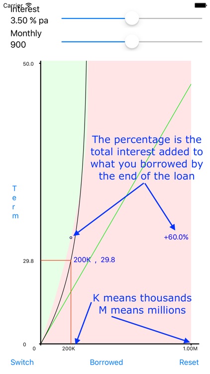 Loan Graph mortgage payment calculator screenshot-3