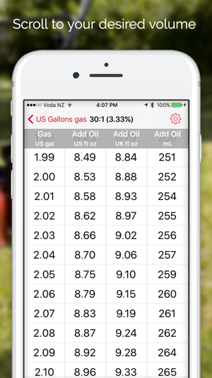 Premix Gas Ratios - Oil and Gas Mix for Two-Stroke(圖3)-速報App