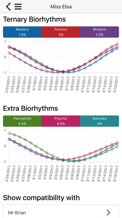 Biorhythm Calculator and Compatibility Tracker screenshot-3