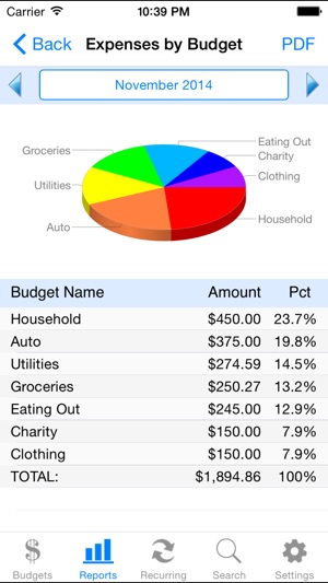 Ace Budget 3(圖2)-速報App