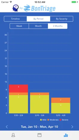 Game screenshot Mindfulness & Migraine Tracker apk