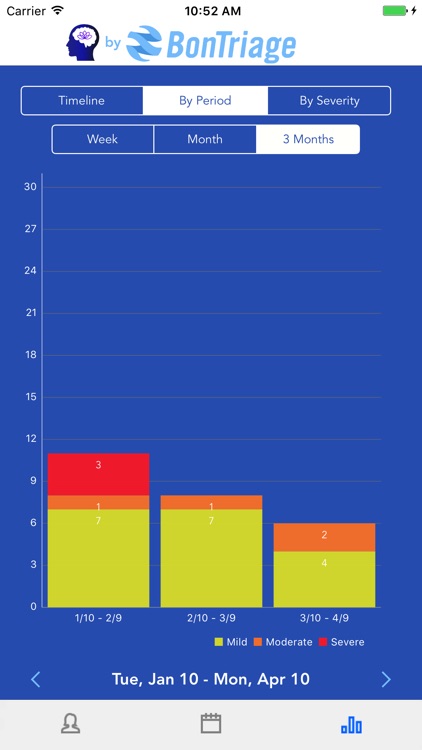 Mindfulness & Migraine Tracker