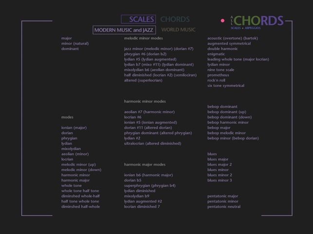 All Chords - Scales & Arpeggios(圖3)-速報App