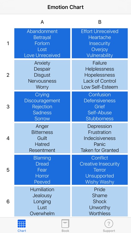 The Emotion Code