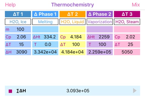 Thermochemistry screenshot 4