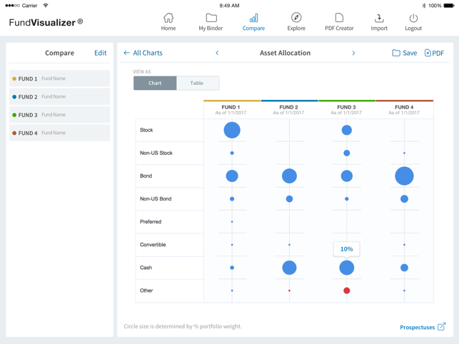 FundVisualizer - Fund Screener(圖5)-速報App