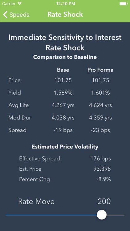 Bonds: Simplified