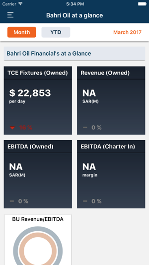 BAHRI DATA(圖3)-速報App