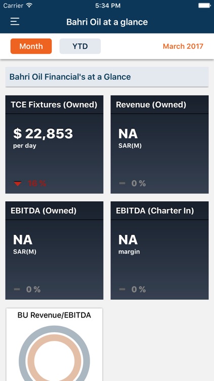 BAHRI DATA