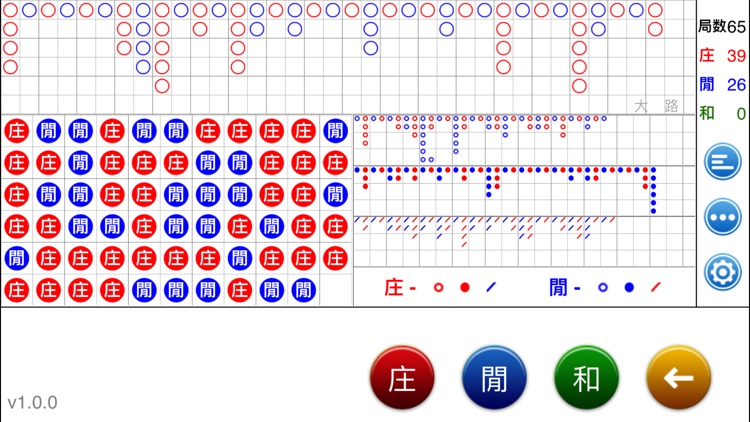 百家乐路单- 多种路单展现