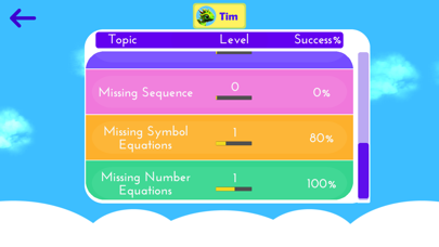 How to cancel & delete Dragon Maths: Key Stage 1 Arithmetic from iphone & ipad 4