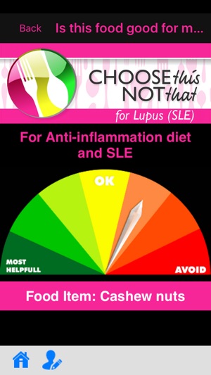 Lupus (SLE)